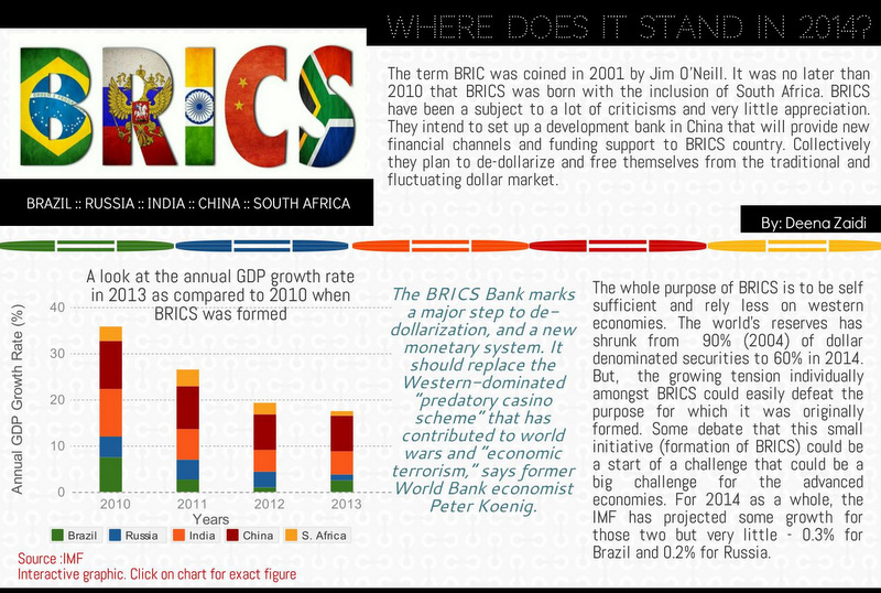 BRICS – Where does it stand in 2014?