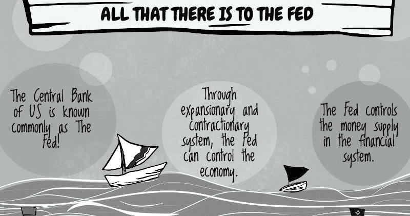 All That There is to The Fed
