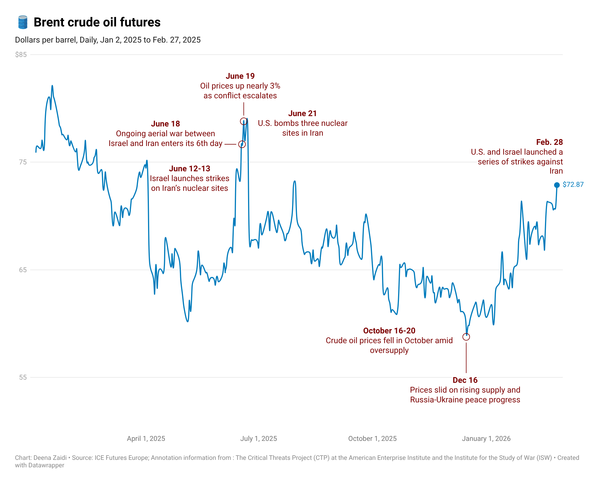 Why the Strait of Hormuz remains the world’s most critical oil chokepoint