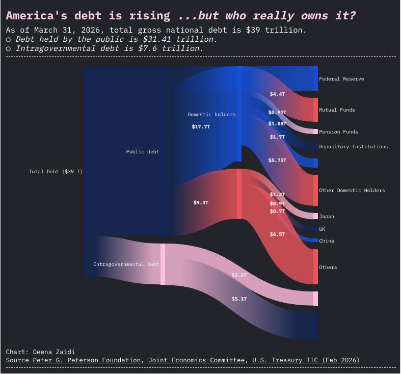 The rising cost of U.S. debt and why it only gets bigger