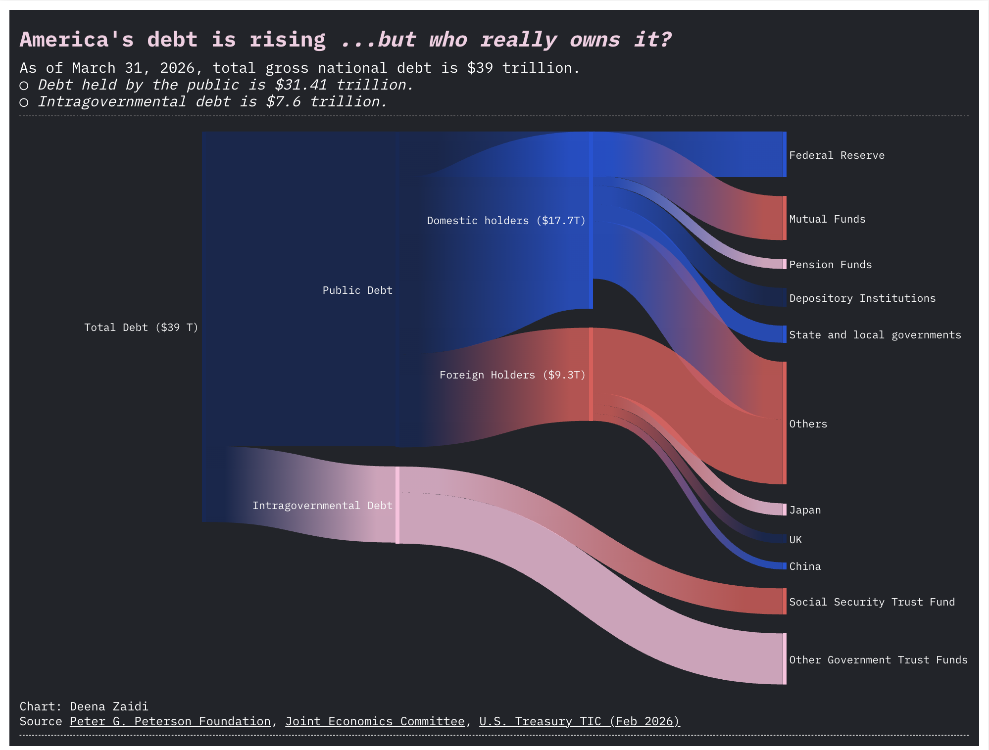 The rising cost of U.S. debt and why it only gets bigger